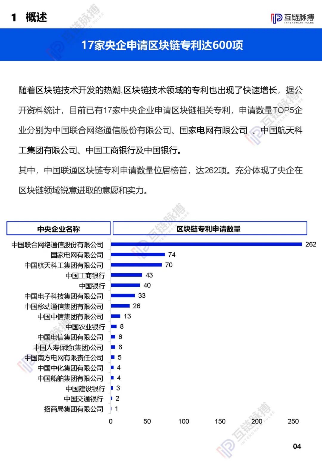 2020央企区块链发展报告发布： 近四成央企涉链，供应链金融成最多落地应用