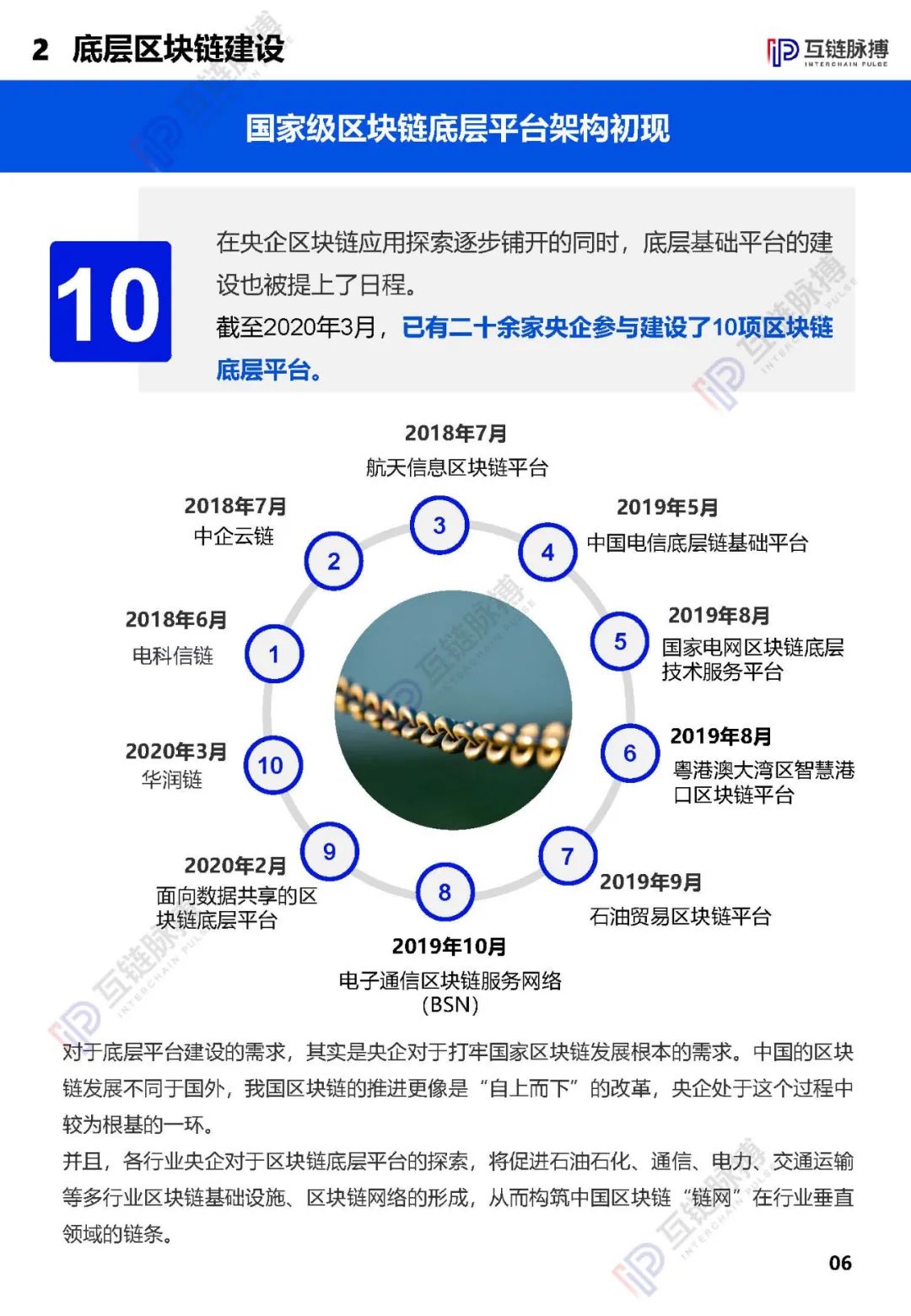 2020央企区块链发展报告发布： 近四成央企涉链，供应链金融成最多落地应用