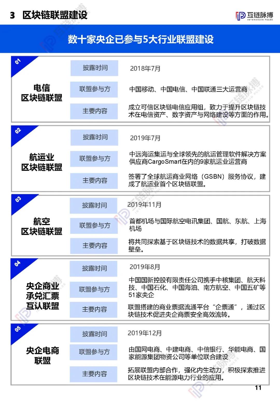 2020央企区块链发展报告发布： 近四成央企涉链，供应链金融成最多落地应用