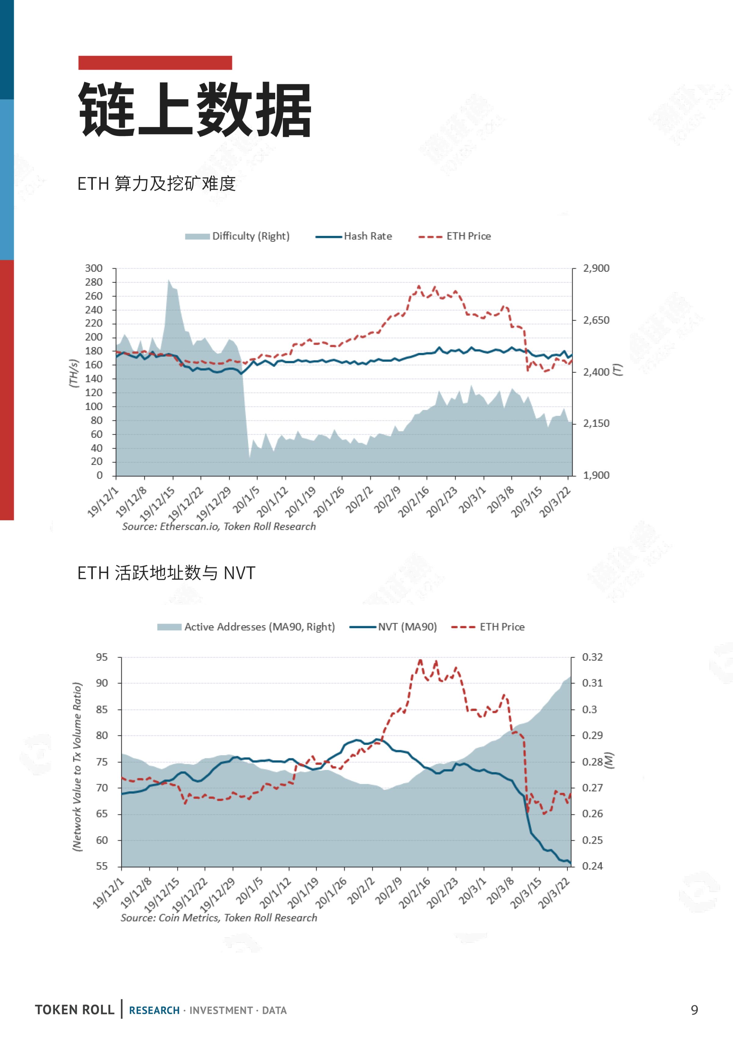 数据月报 | 新冠疫情持续恶化，通证市场遭受重创