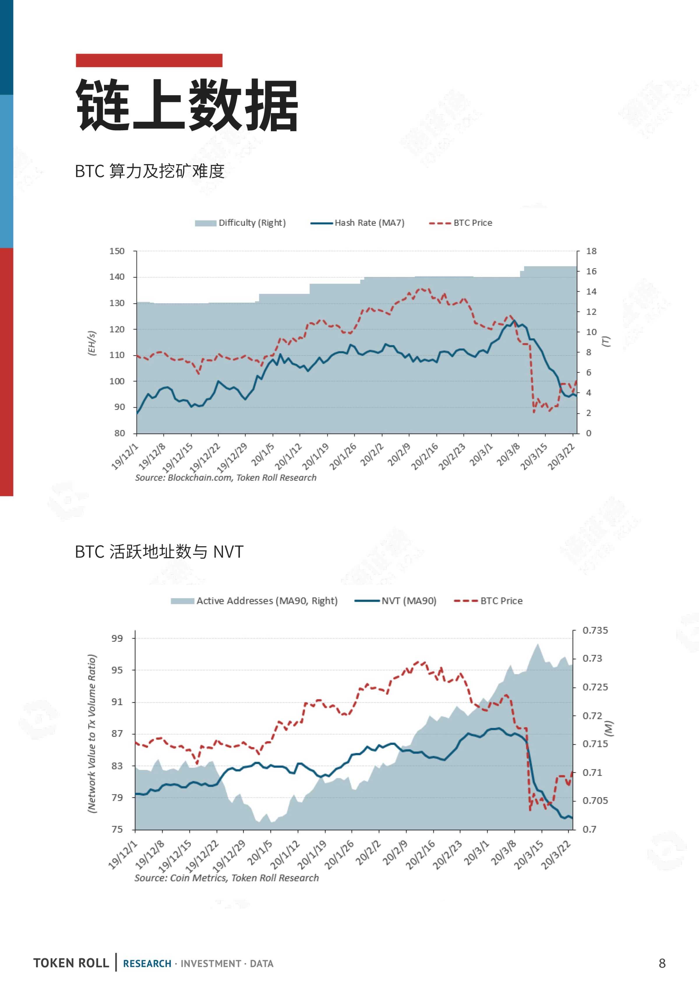 数据月报 | 新冠疫情持续恶化，通证市场遭受重创