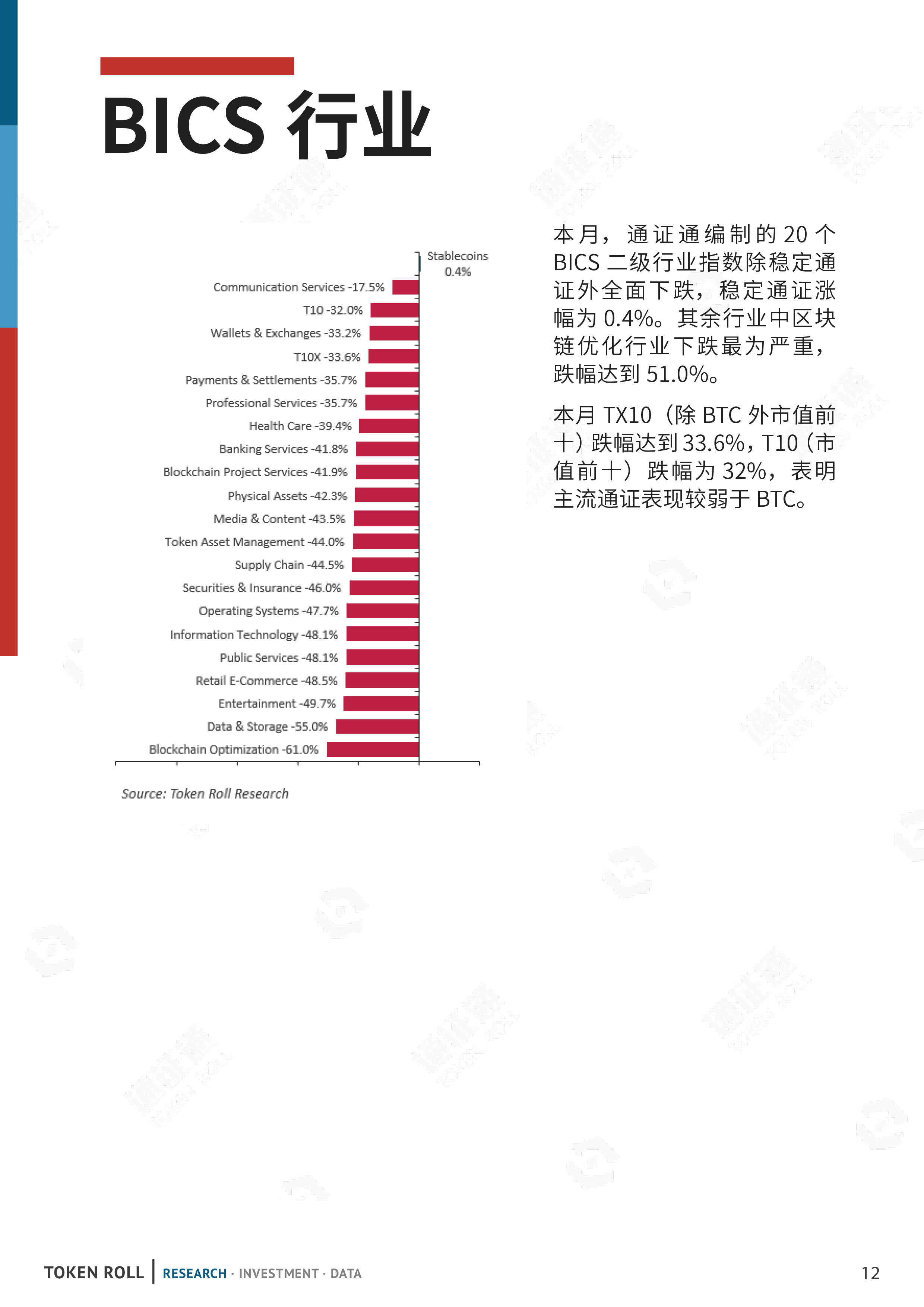 数据月报 | 新冠疫情持续恶化，通证市场遭受重创