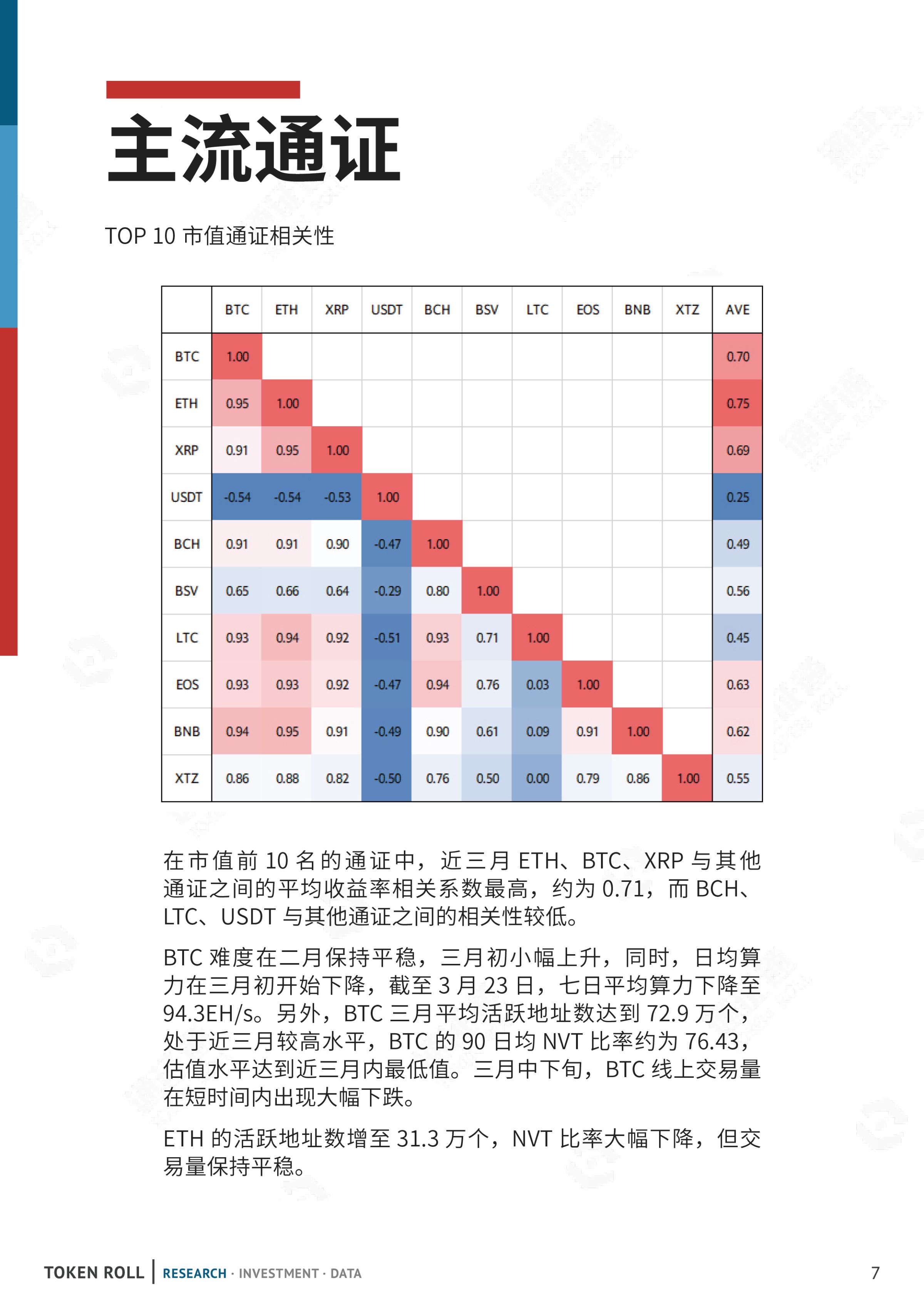 数据月报 | 新冠疫情持续恶化，通证市场遭受重创