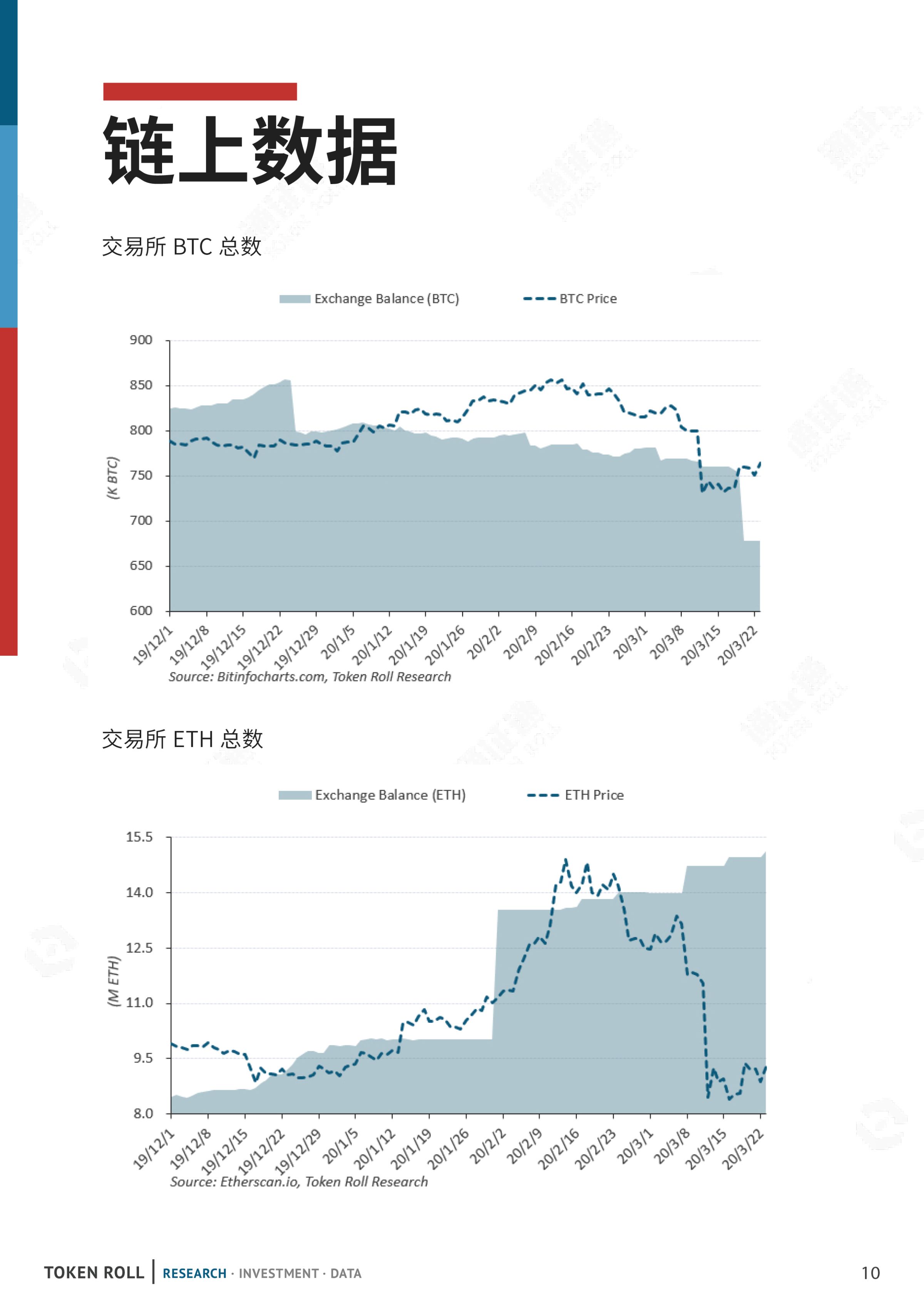数据月报 | 新冠疫情持续恶化，通证市场遭受重创