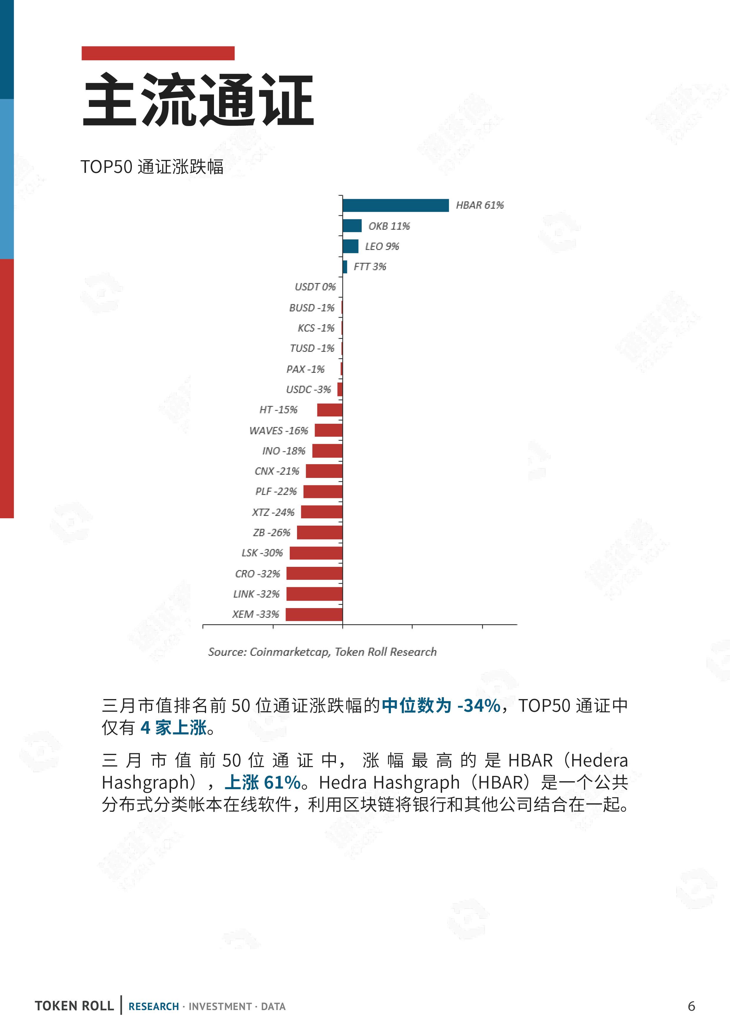 数据月报 | 新冠疫情持续恶化，通证市场遭受重创