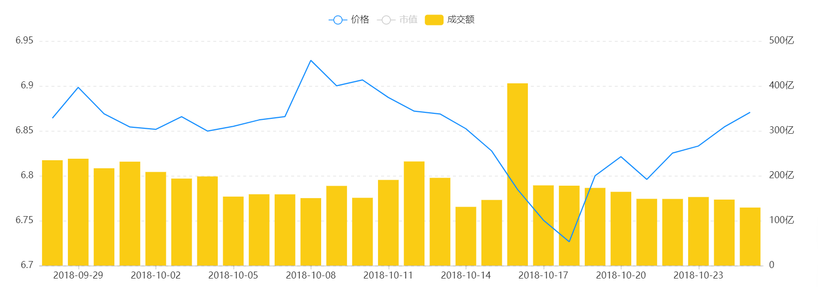 3月增发近100亿?操纵BTC?USDT究竟什么来头?