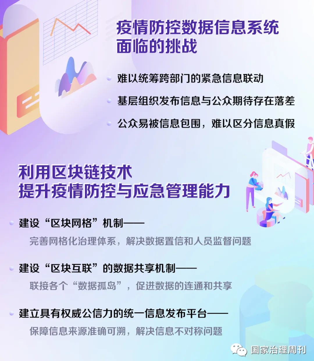 区块链技术在突发性公共安全事件中的应用前景：如何实现“数字治城”、“数字治疫”？