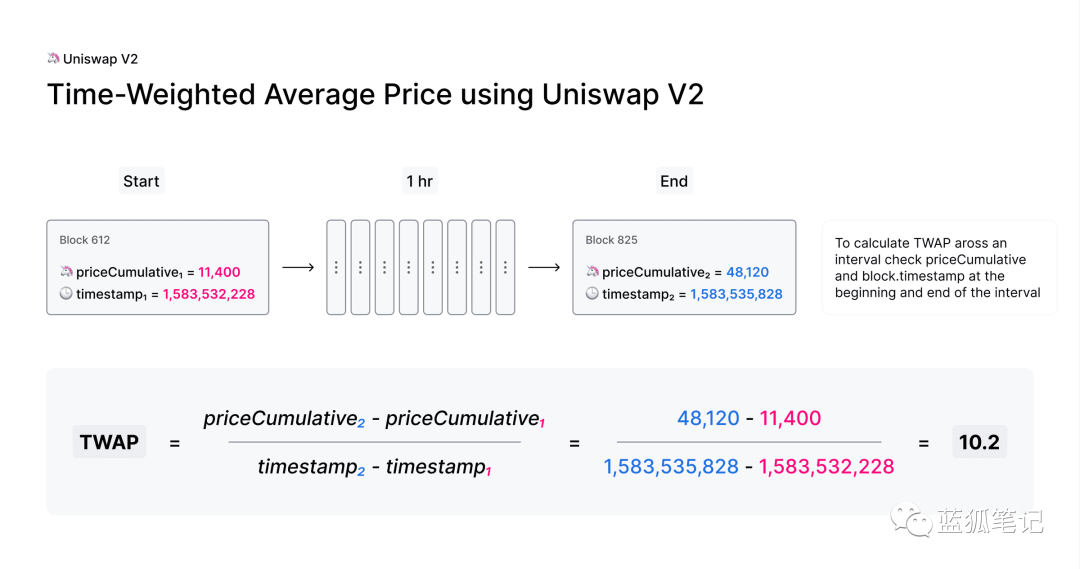 Uniswap V2：未来的Uniswap会是什么样