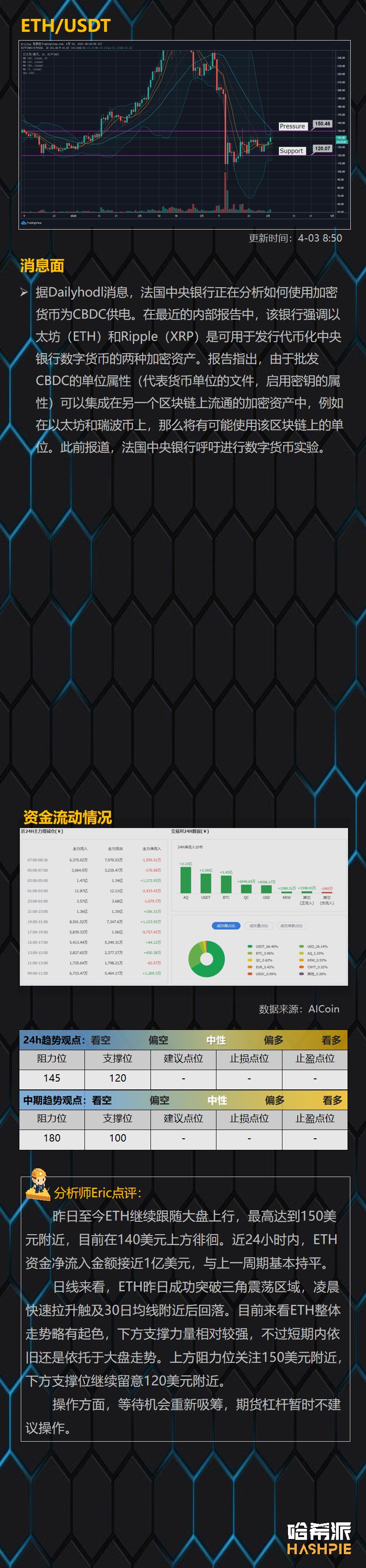 行情解析：BTC凌晨再度插针，下行风险加大