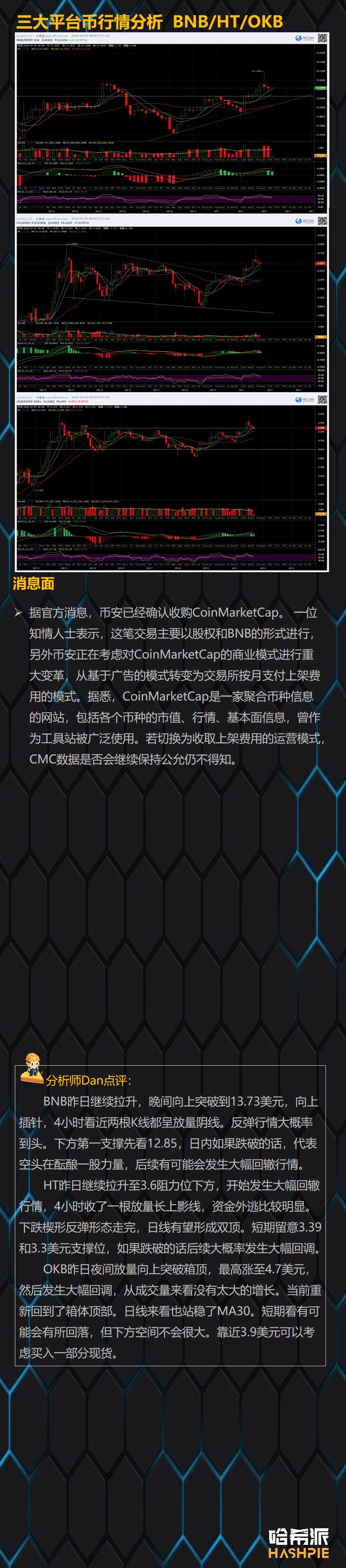 行情解析：BTC凌晨再度插针，下行风险加大