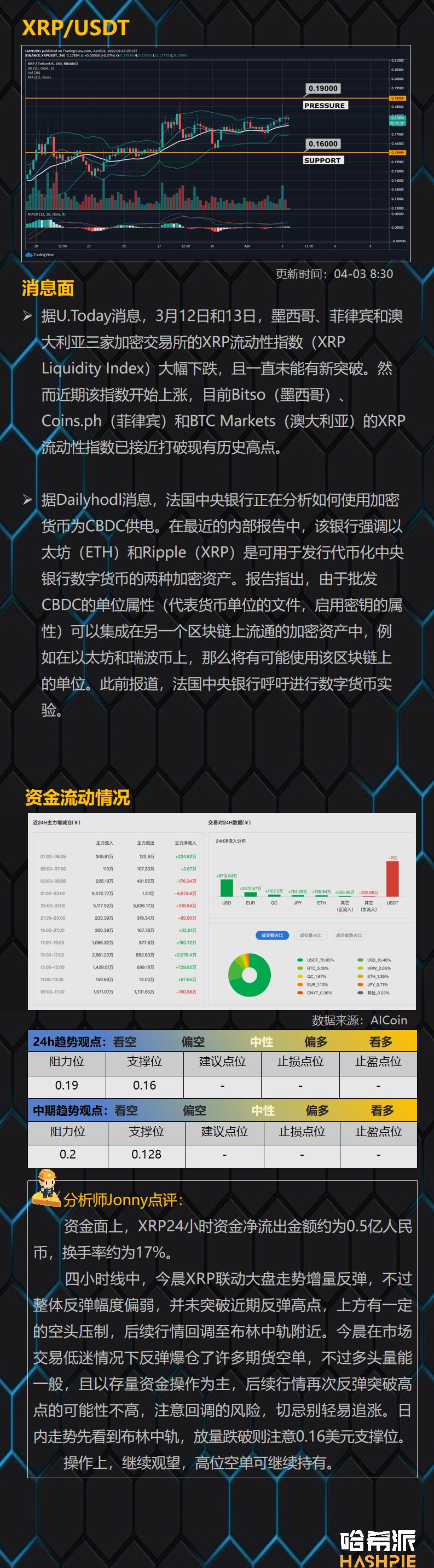 行情解析：BTC凌晨再度插针，下行风险加大