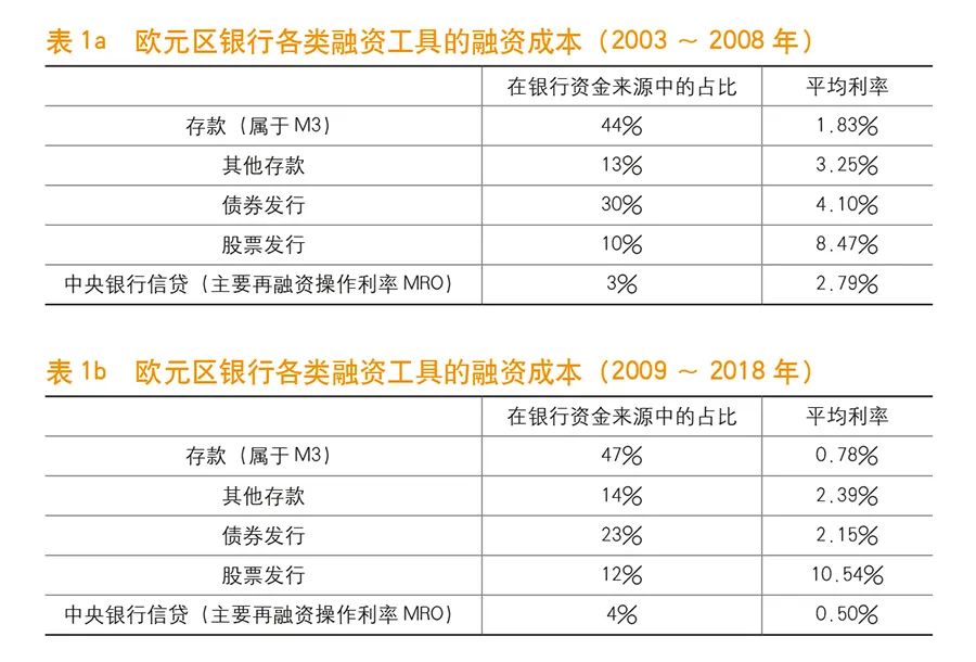欧洲中央银行市场基础设施和支付司司长：CBDC的主要风险与问题为银行脱媒