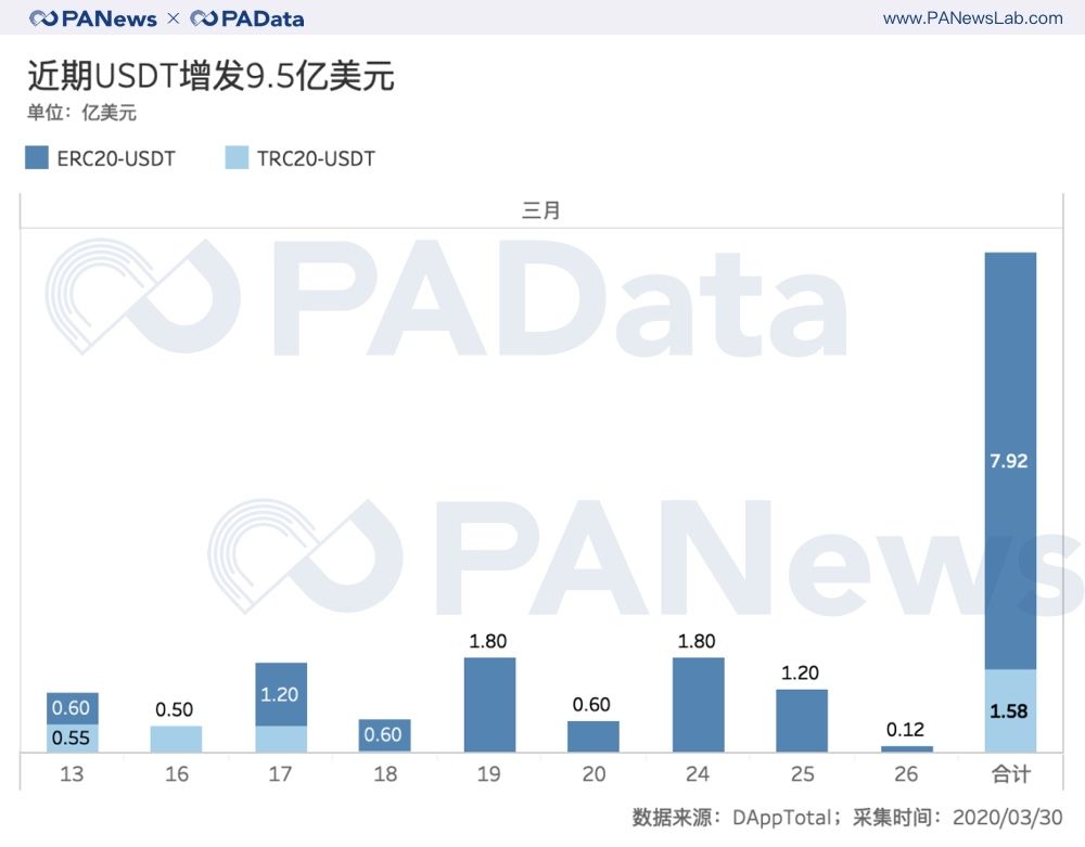 合约“大屠杀”之后：持仓量回血28%，BitMEX和OKEx双强格局有变？