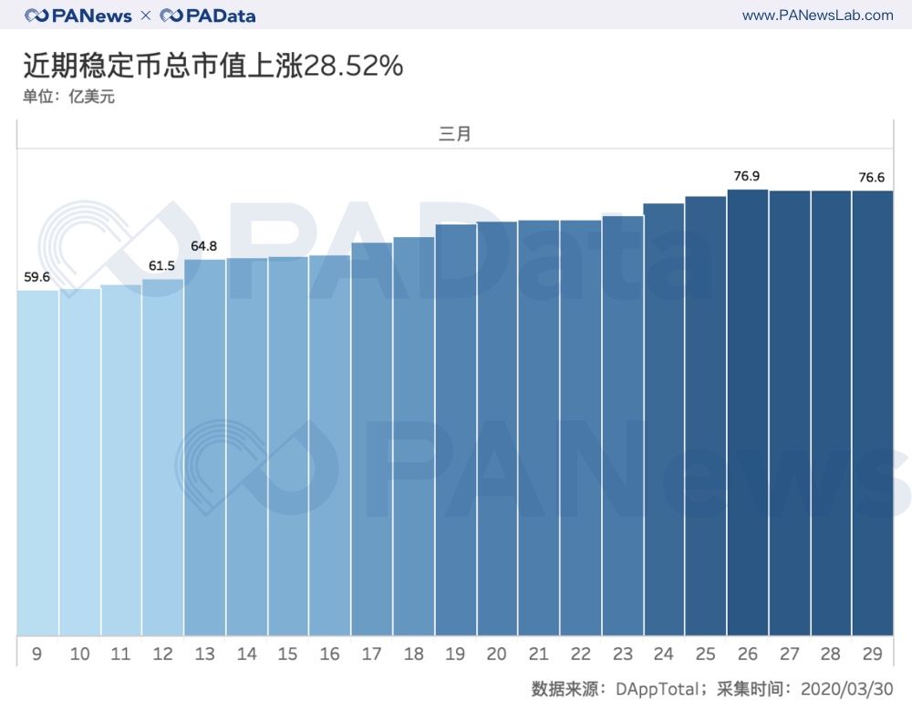 合约“大屠杀”之后：持仓量回血28%，BitMEX和OKEx双强格局有变？