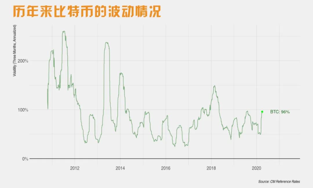 减半效应才开始？从矿工经济学看币圈未来趋势