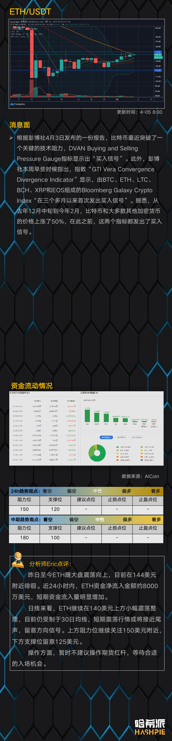行情分析：大盘高位震荡整理，耐心等待方向信号