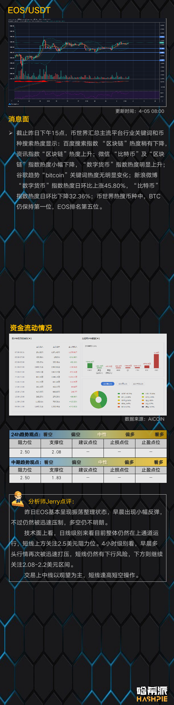 行情分析：大盘高位震荡整理，耐心等待方向信号