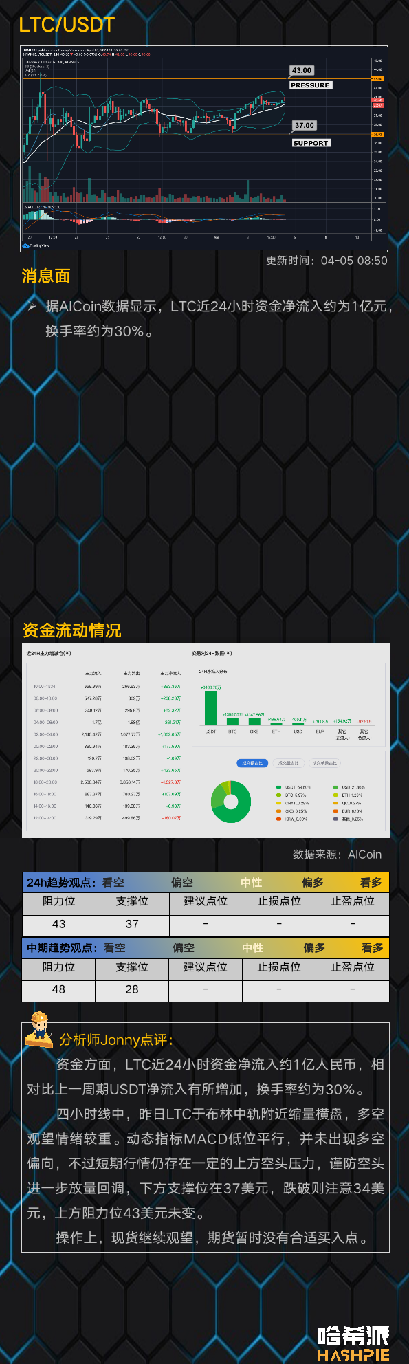 行情分析：大盘高位震荡整理，耐心等待方向信号