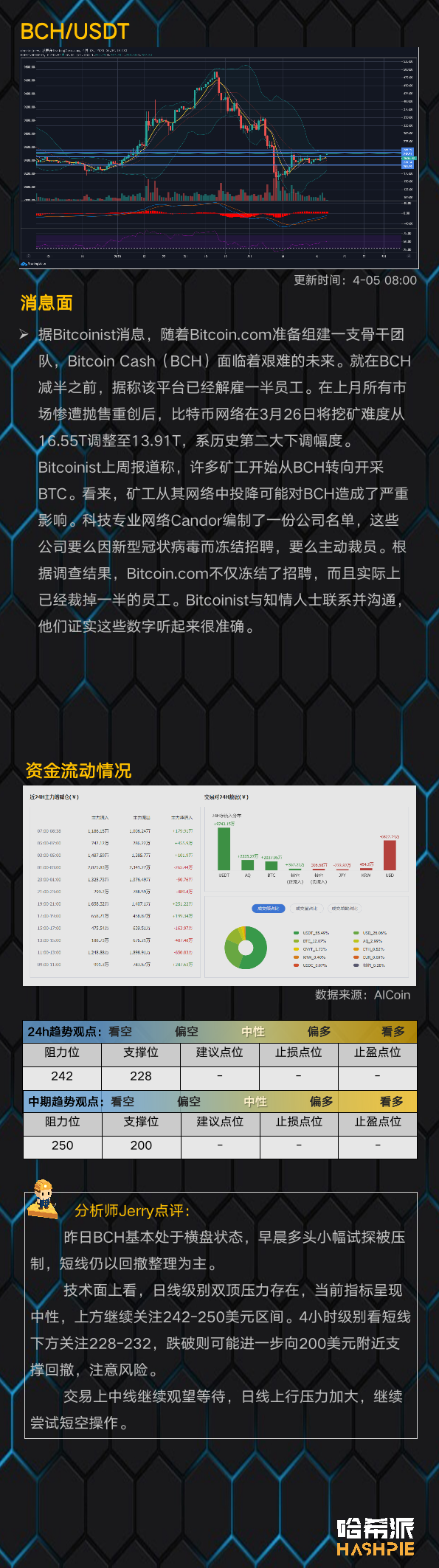 行情分析：大盘高位震荡整理，耐心等待方向信号
