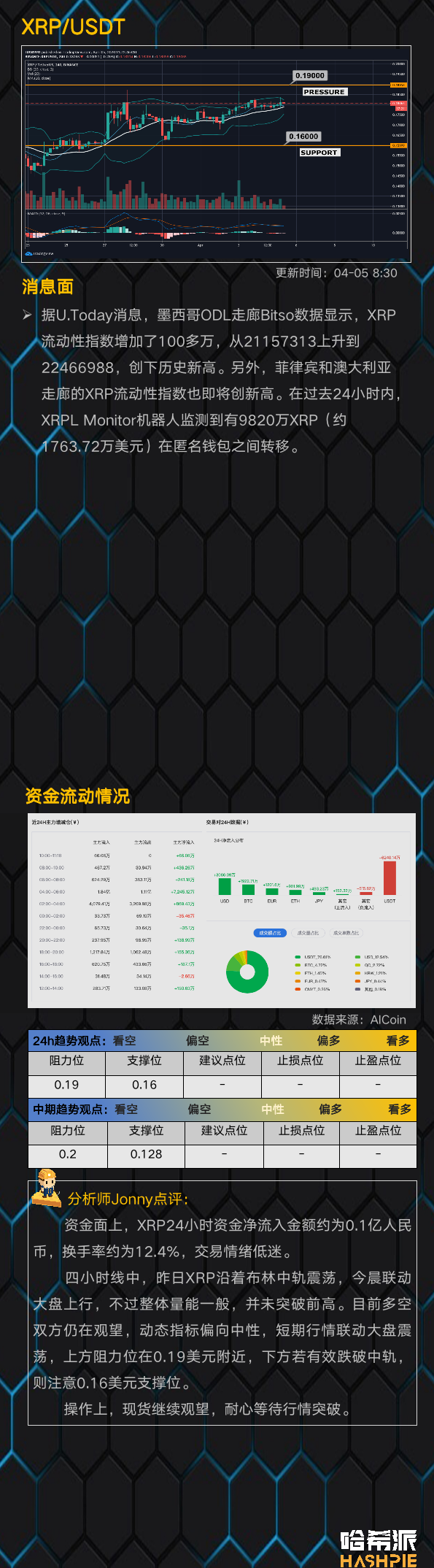 行情分析：大盘高位震荡整理，耐心等待方向信号