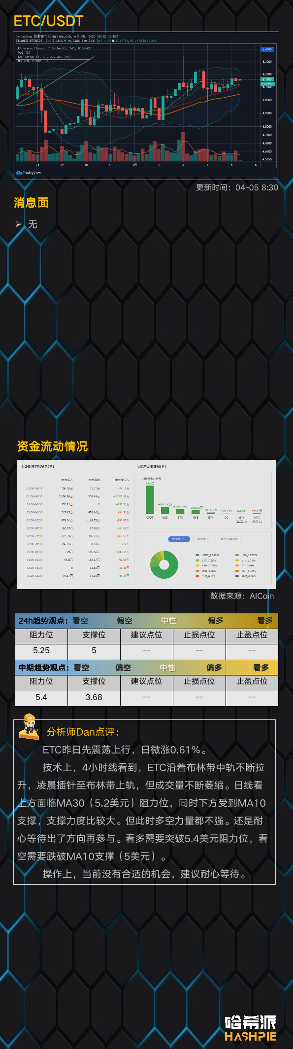 行情分析：大盘高位震荡整理，耐心等待方向信号