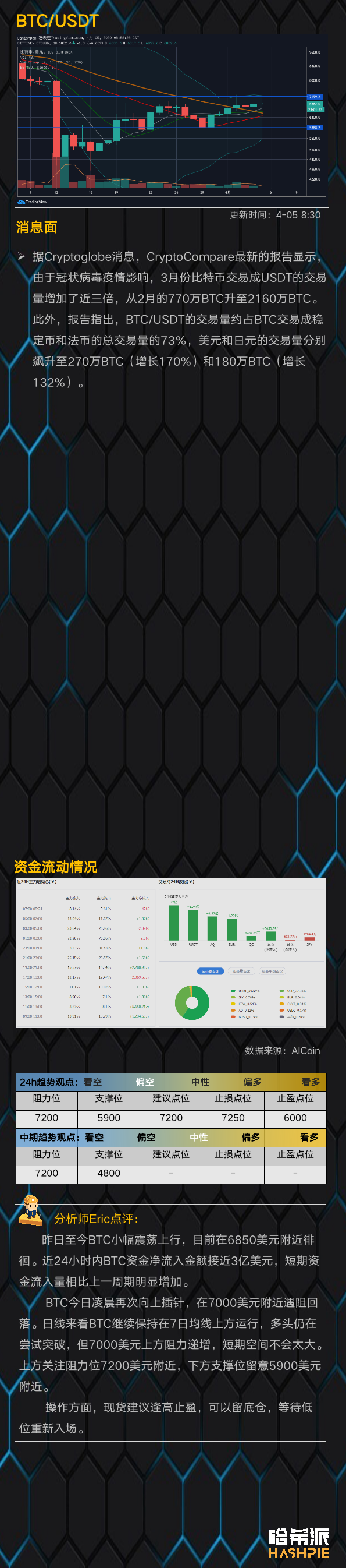 行情分析：大盘高位震荡整理，耐心等待方向信号
