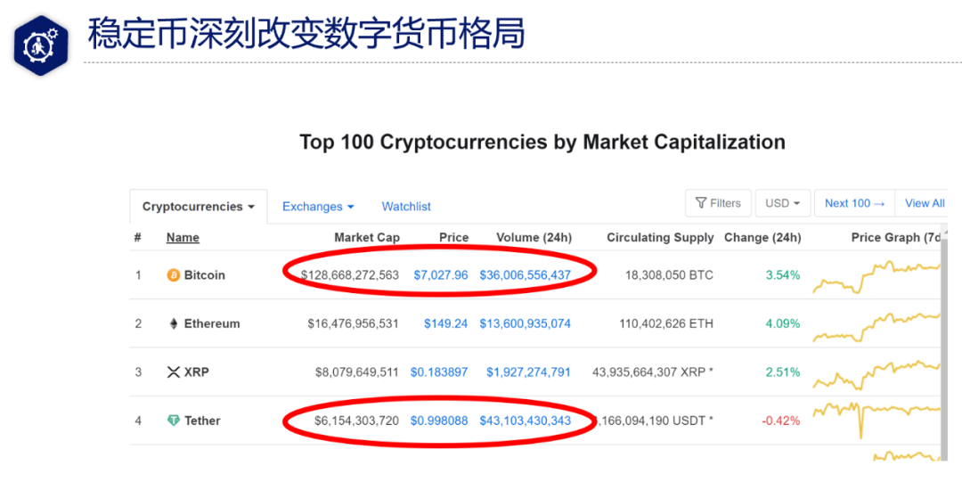 巴比特专栏 | 蔡凯龙：稳定币终极9问