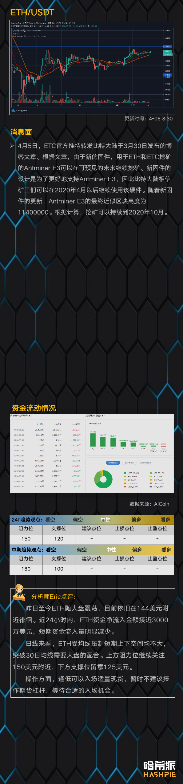行情分析 | 大盘疑似企稳，能否突破7000美元关口？