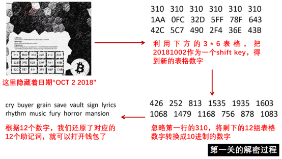 比特币秘史:那些年令人抓狂的比特币谜题
