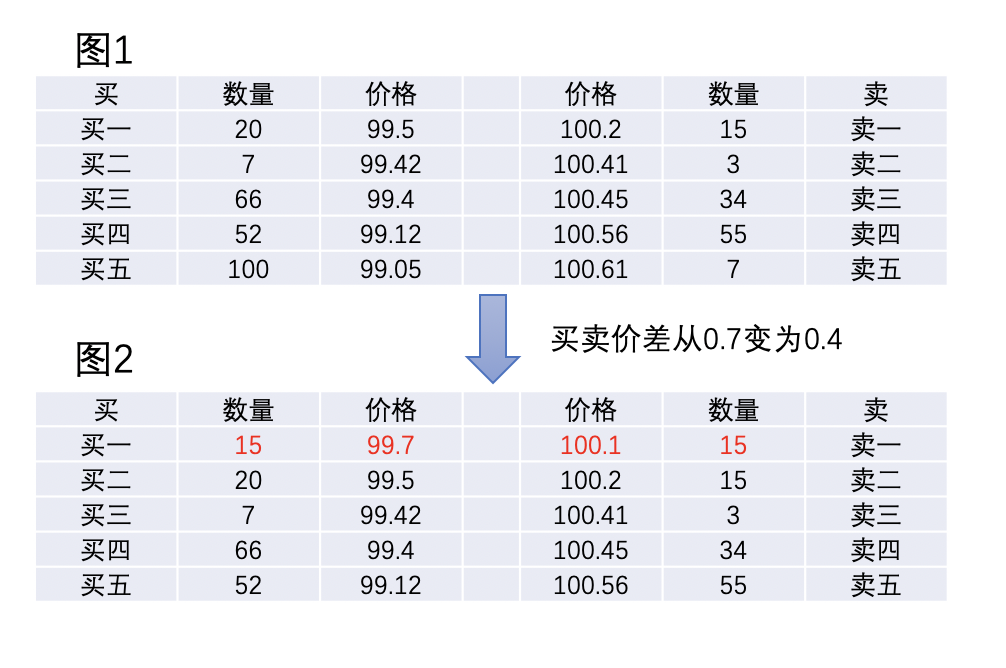 决战于毫秒之间，数字货币高频交易策略详解