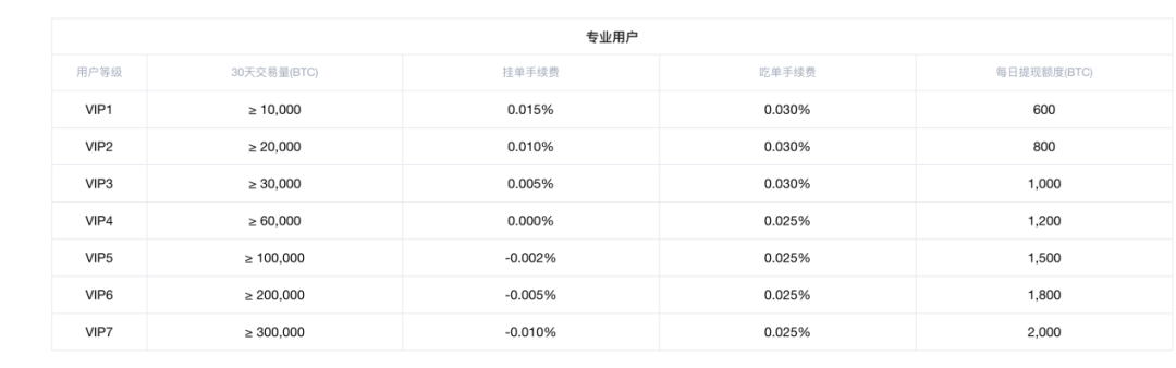 决战于毫秒之间，数字货币高频交易策略详解