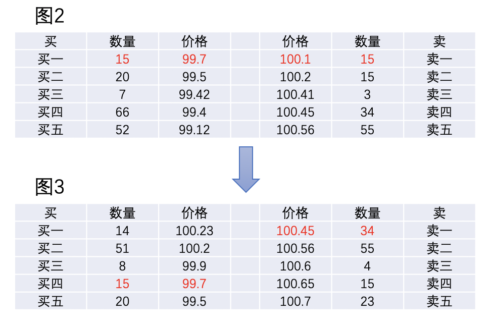 决战于毫秒之间，数字货币高频交易策略详解