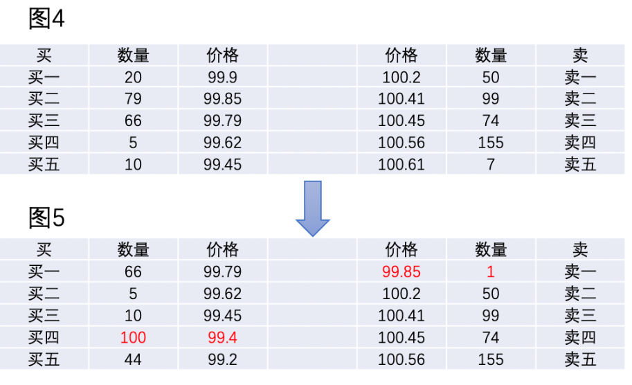 决战于毫秒之间，数字货币高频交易策略详解