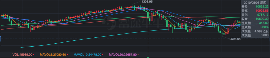 决战于毫秒之间，数字货币高频交易策略详解