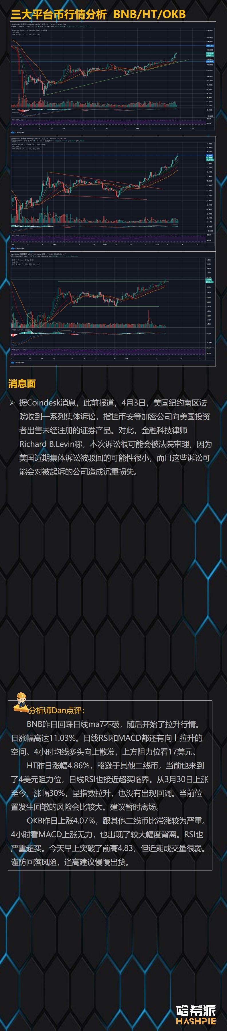 ETH单日涨幅接近20%，主流币纷纷跟盘