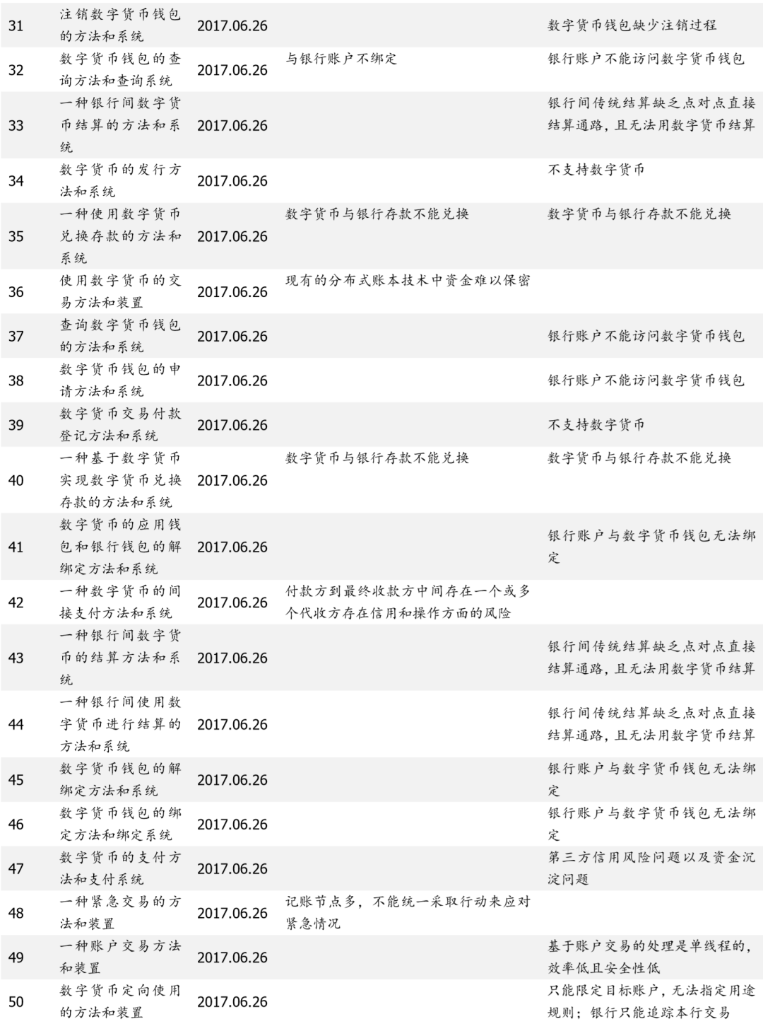 研报 | 央行数字货币观察：透过专利看“超级货币”蓝图