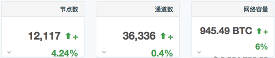 BCH、BSV、BTC减半，将会带来什么影响？