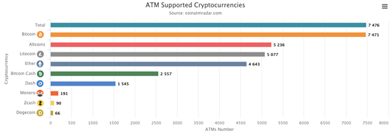 BCH、BSV、BTC减半，将会带来什么影响？