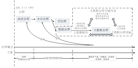 观点 | 区块链可提升数据治理透明度与效率，隐私保护仍面临挑战