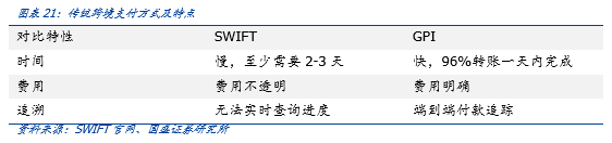 研究 | 区块链技术有望重构国际支付模式