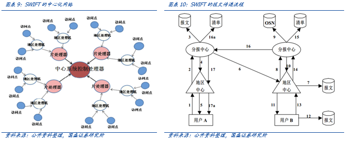 研究 | 区块链技术有望重构国际支付模式