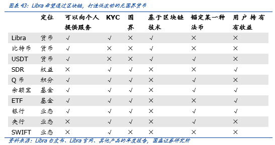 研究 | 区块链技术有望重构国际支付模式