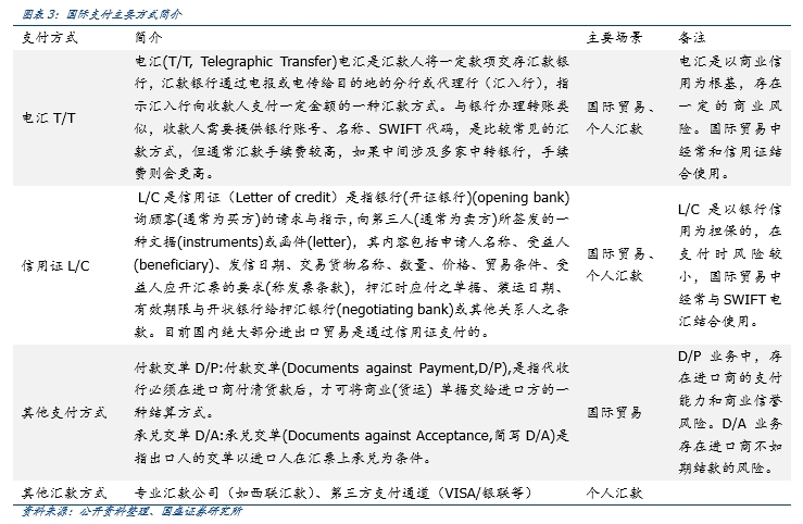 研究 | 区块链技术有望重构国际支付模式