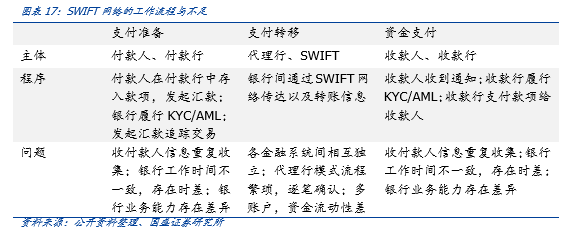 研究 | 区块链技术有望重构国际支付模式