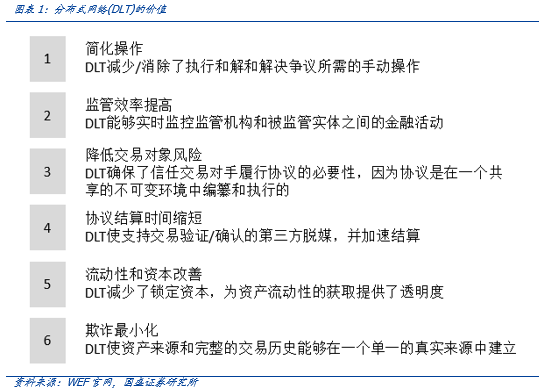 研究 | 区块链技术有望重构国际支付模式