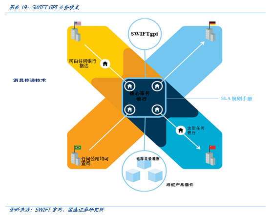 研究 | 区块链技术有望重构国际支付模式