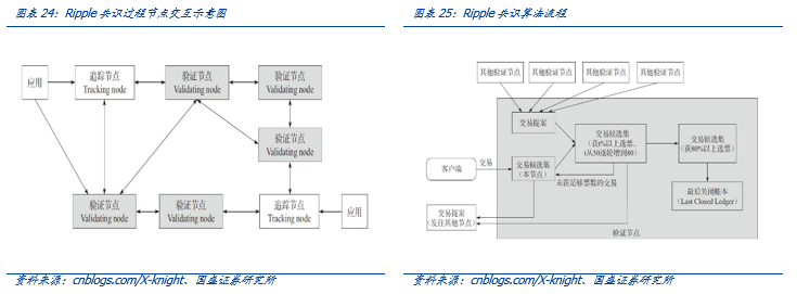 研究 | 区块链技术有望重构国际支付模式