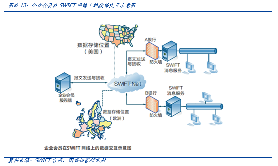 研究 | 区块链技术有望重构国际支付模式