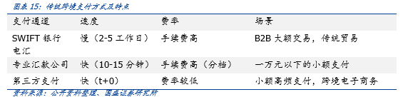 研究 | 区块链技术有望重构国际支付模式