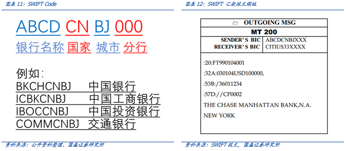 研究 | 区块链技术有望重构国际支付模式